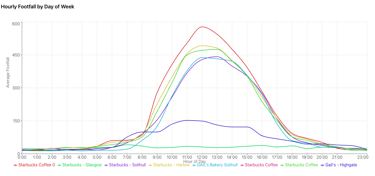 Time period selector